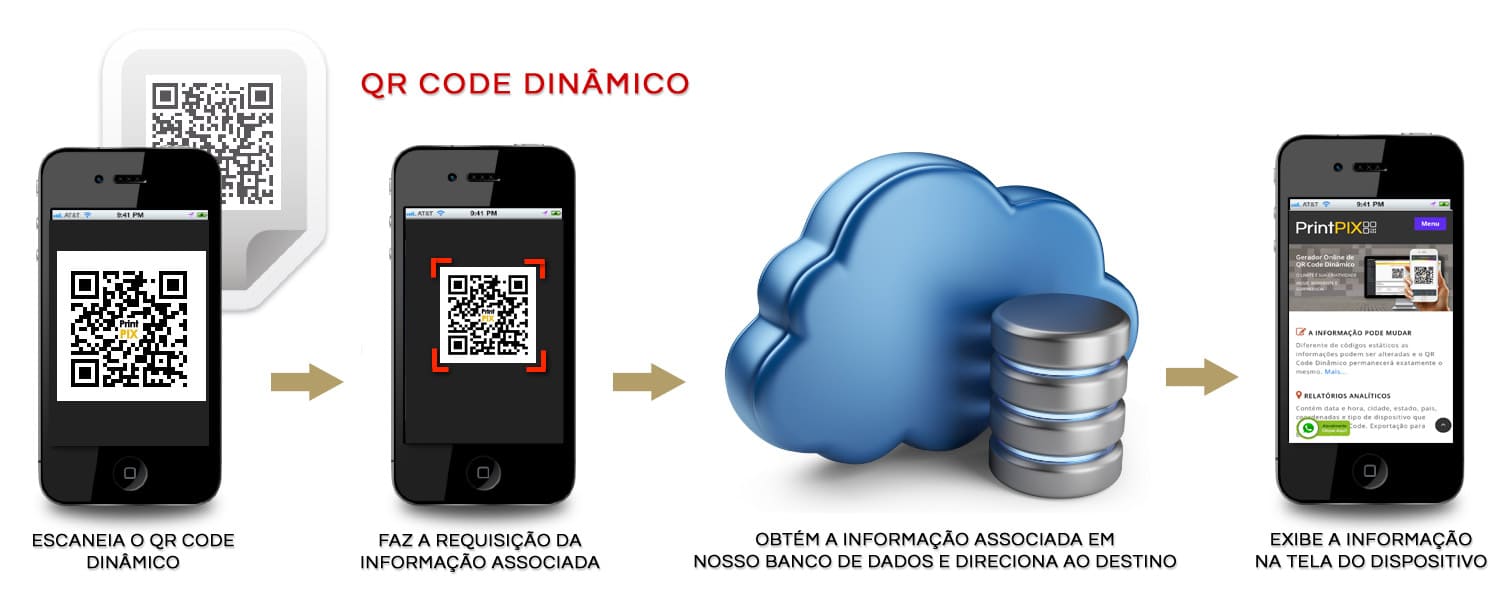 QR CODE DINâMICO