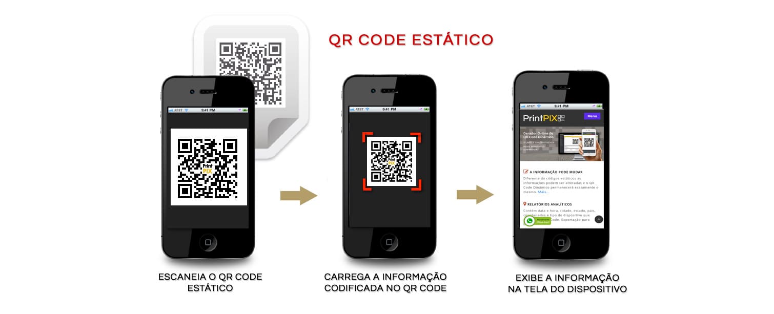 QR CODE DINâMICO