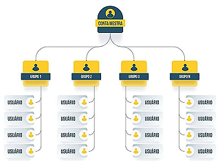 PrintPIX Plataforma Miltiusuária