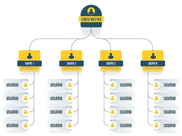 Plataforma Multiusuária Corporativa | PrintPIX